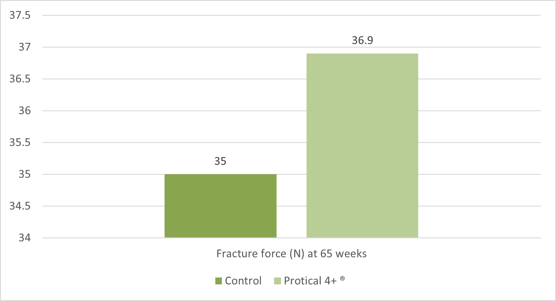 Techna Fracture Force Feed Compounder