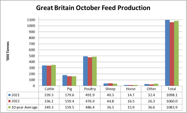 October Animal Feed Production Great Britain Feed Compounder Magazine