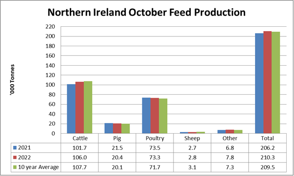 October Animal Feed Production Northern Ireland Feed Compounder Magazine