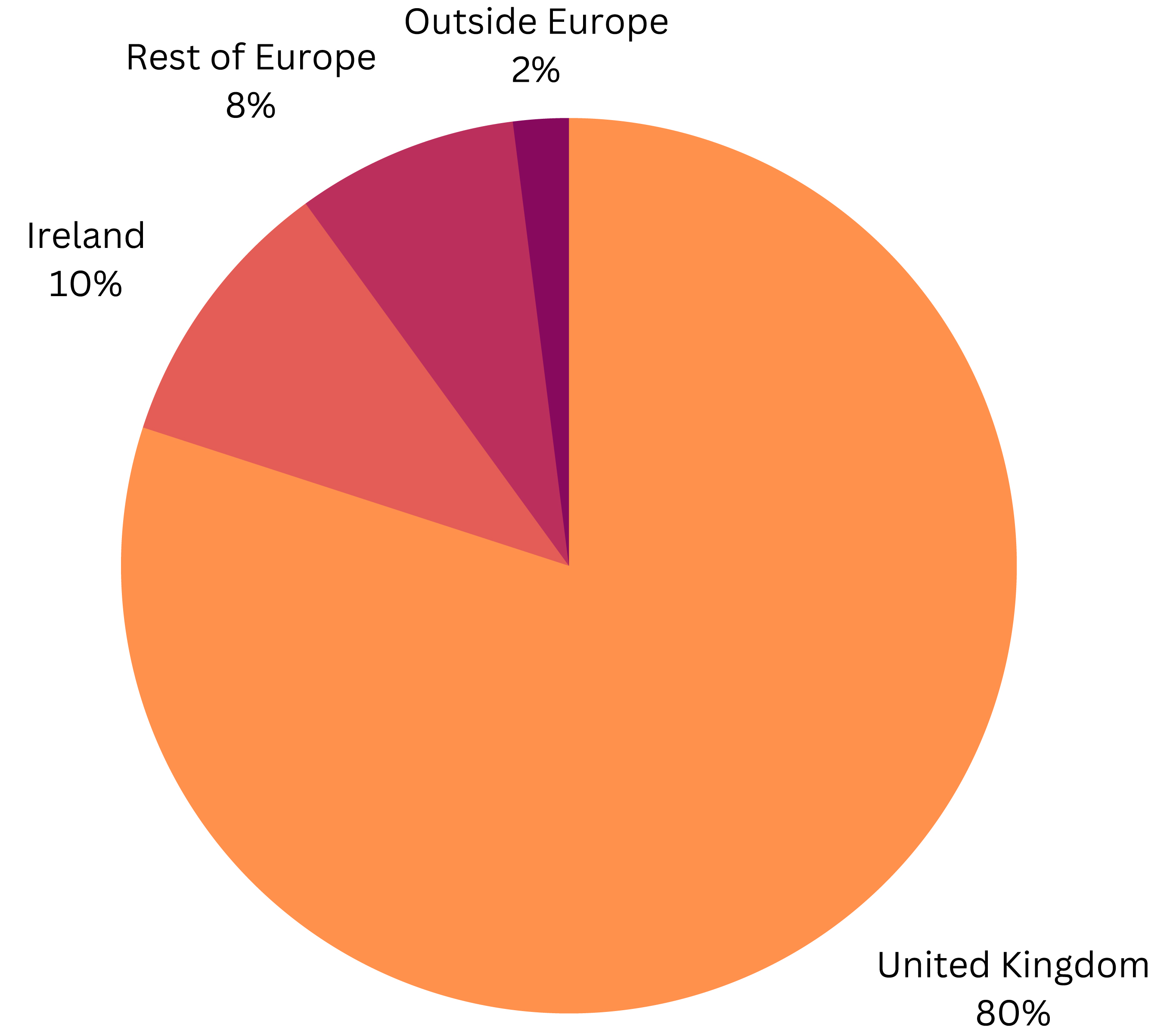 Feed Compounder Geographic Distribution